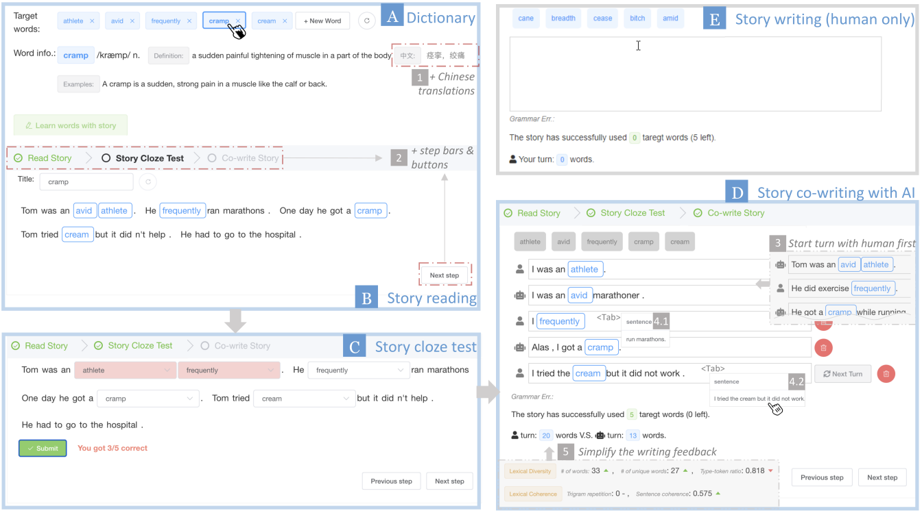 Teaser image of Storyfier: Exploring Vocabulary Learning Support with Text Generation Models.